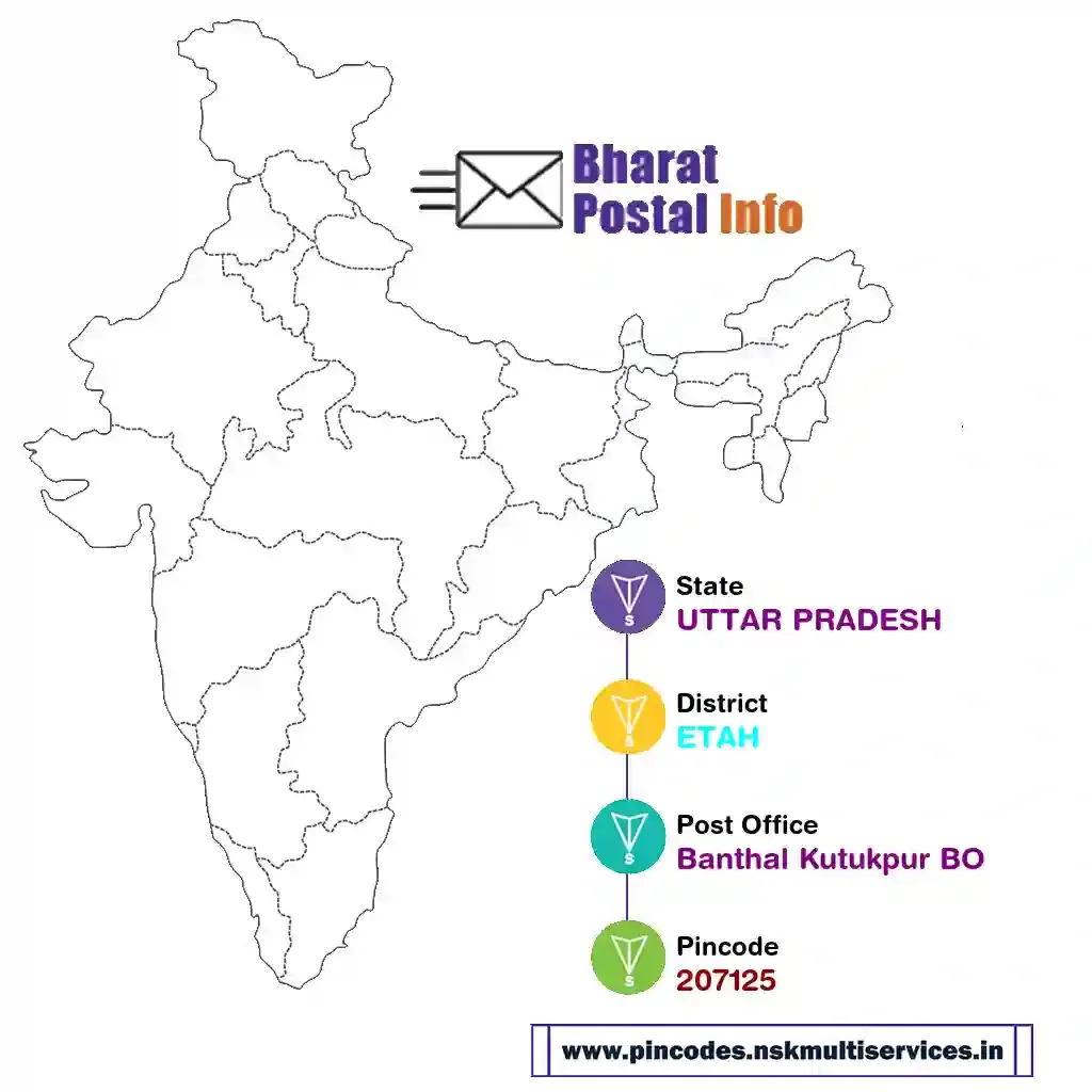 uttar pradesh-etah-banthal kutukpur bo-207125